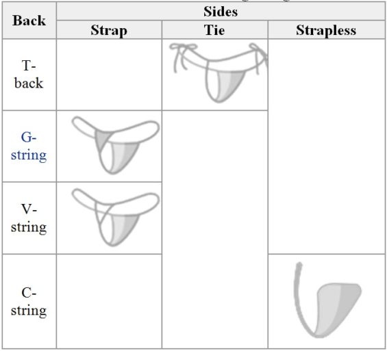 Don't get your knickers in a twist with this handy guide.